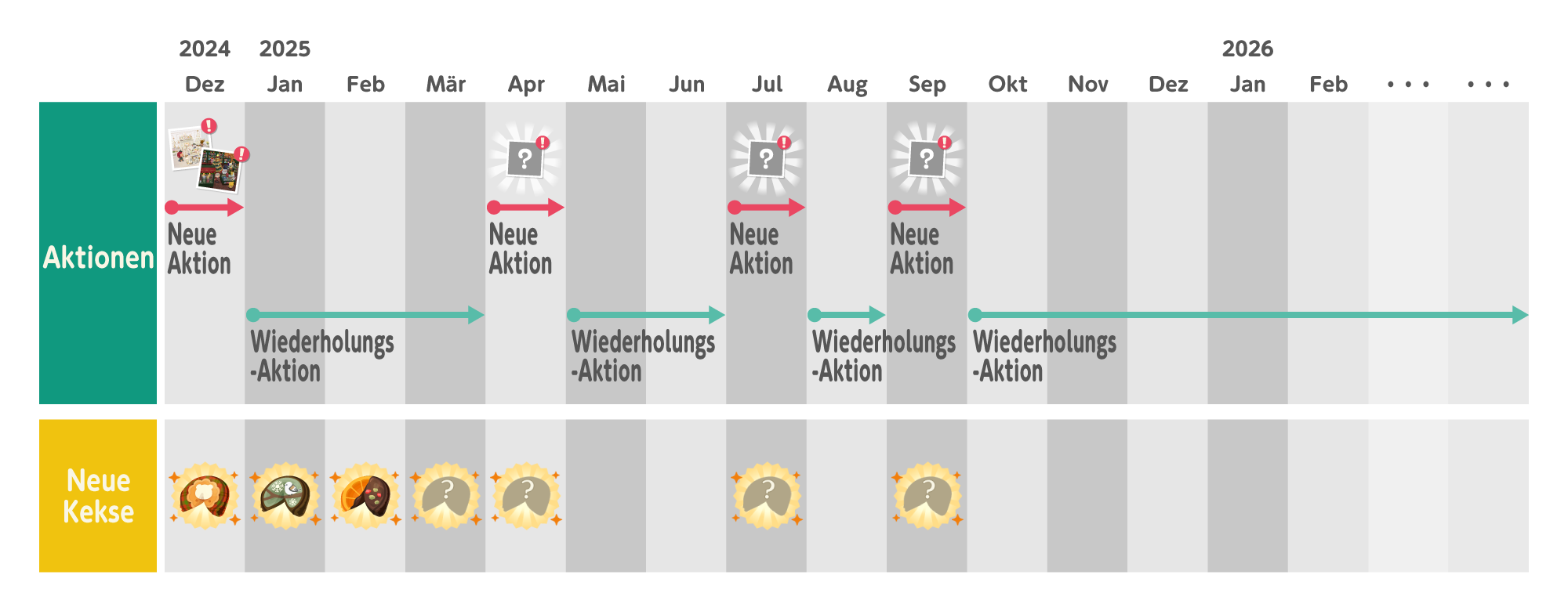 Schedule_de.png